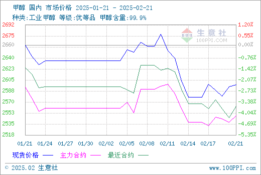 graph.100ppi.com (500×300)