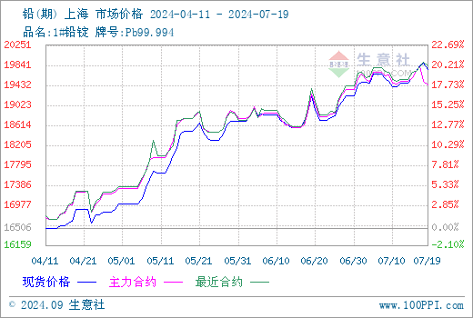 graph.100ppi.com ()