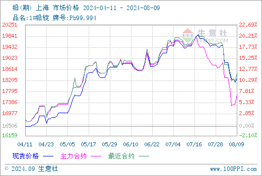 graph.100ppi.com ()