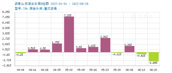 graph.100ppi.com (500×300)