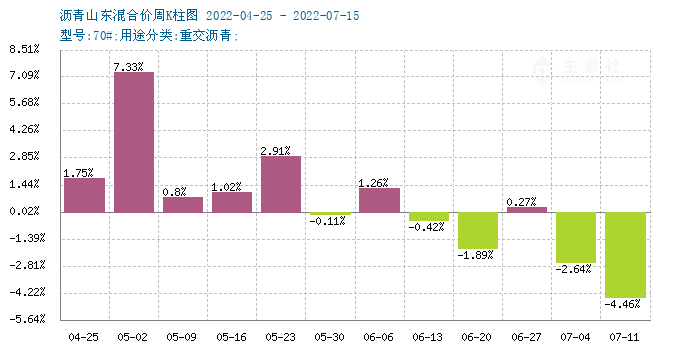 graph.100ppi.com (500×300)