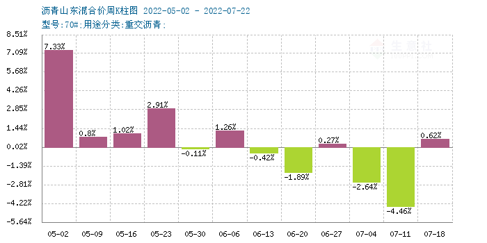 graph.100ppi.com (500×300)