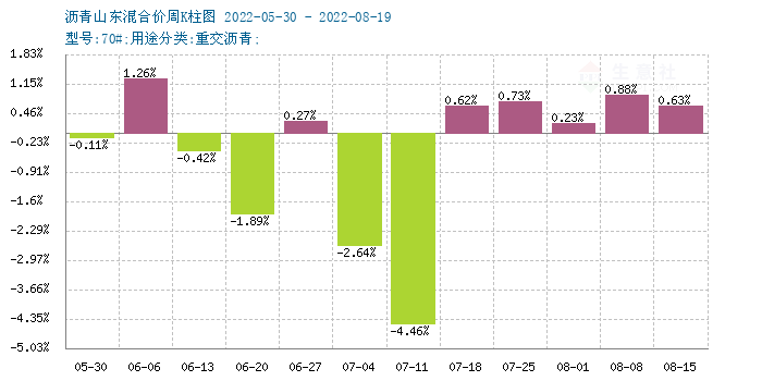 graph.100ppi.com (500×300)