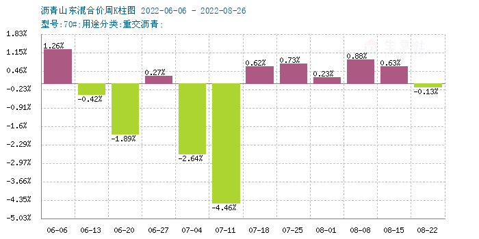 graph.100ppi.com (500×300)