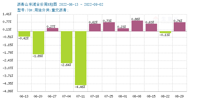 graph.100ppi.com (500×300)