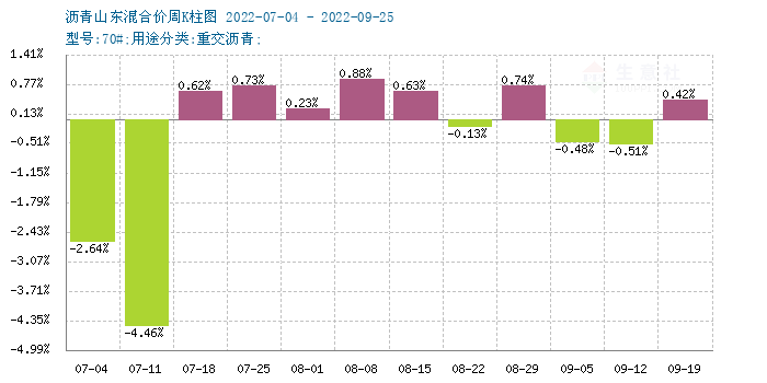 graph.100ppi.com (500×300)