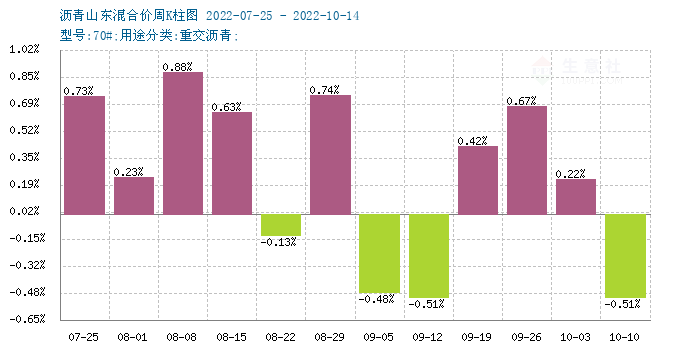 graph.100ppi.com (500×300)