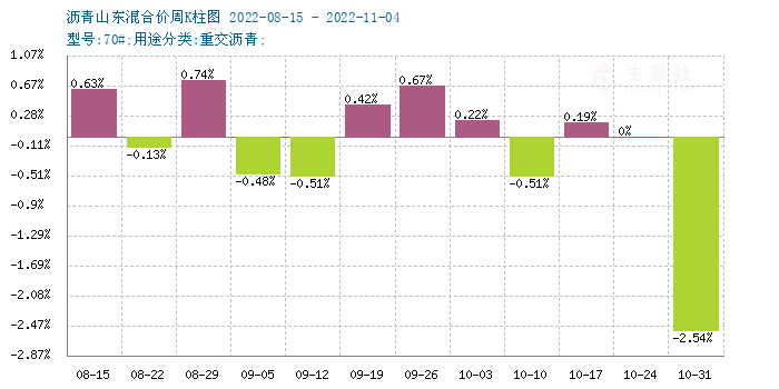 graph.100ppi.com (500×300)