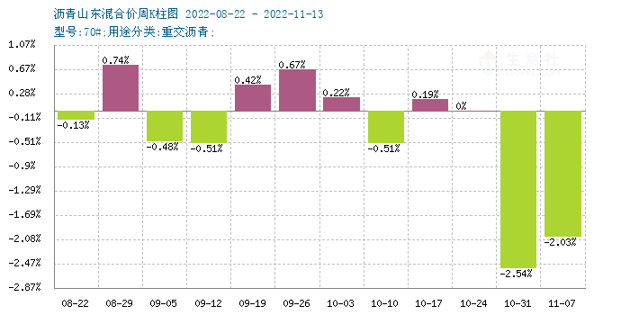 graph.100ppi.com (500×300)