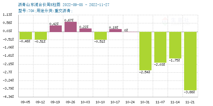 graph.100ppi.com (500×300)