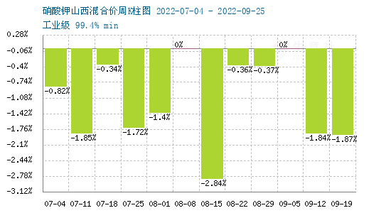 硝酸钾