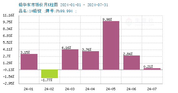 graph.100ppi.com ()