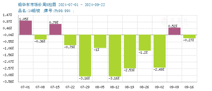 graph.100ppi.com ()