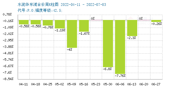 水泥