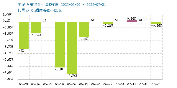 水泥