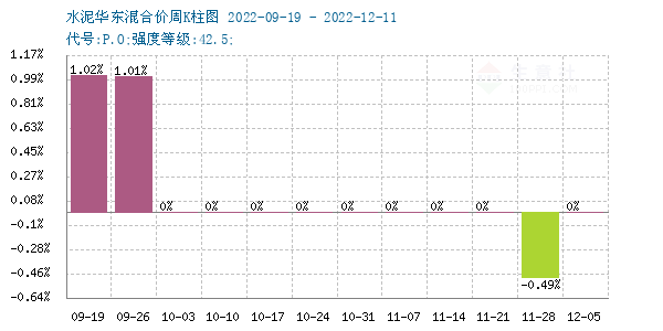 水泥