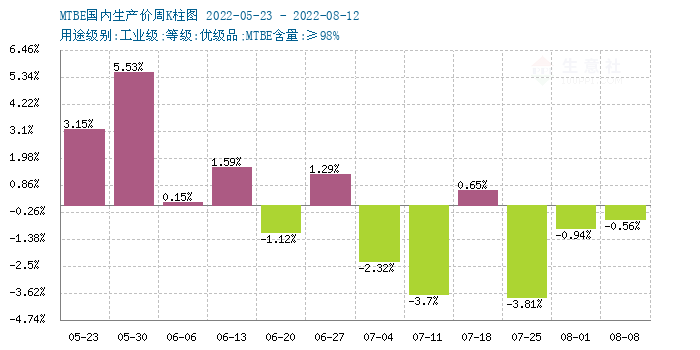 graph.100ppi.com (500×300)