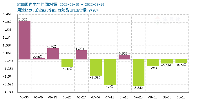 graph.100ppi.com (500×300)