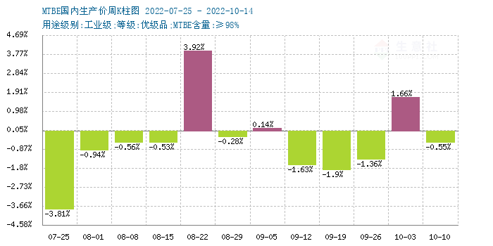 graph.100ppi.com (500×300)