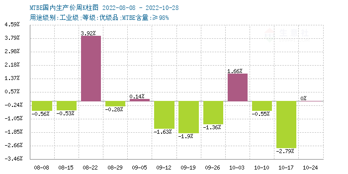 graph.100ppi.com (500×300)