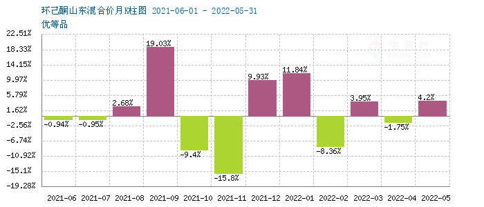 graph.100ppi.com (500×300)