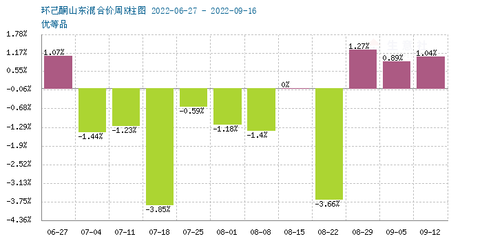 graph.100ppi.com (500×300)