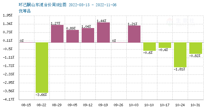 graph.100ppi.com (500×300)