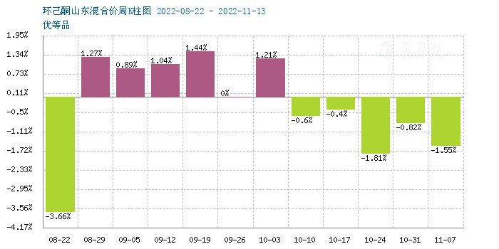 graph.100ppi.com (500×300)