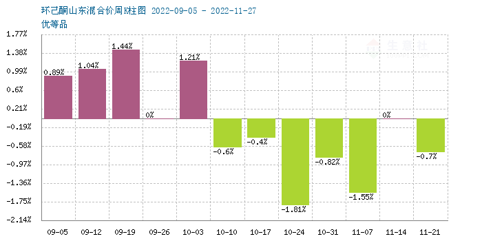 graph.100ppi.com (500×300)