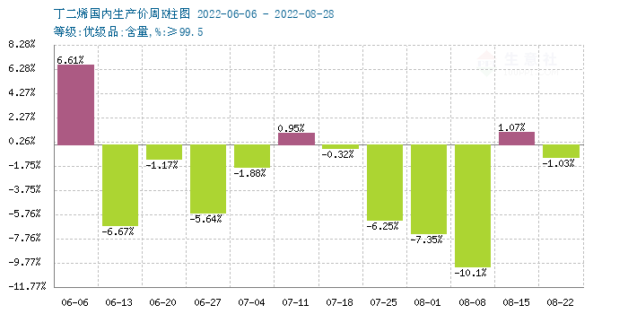 graph.100ppi.com (500×300)