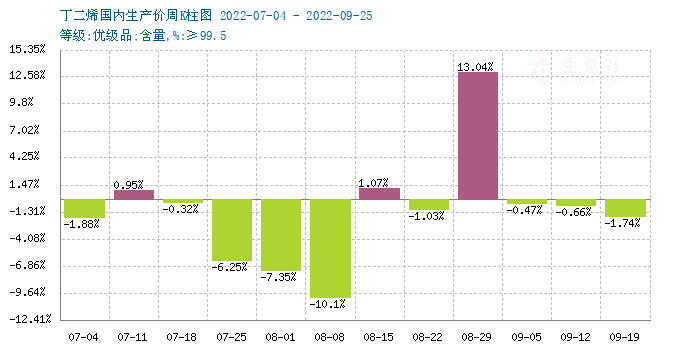 graph.100ppi.com (500×300)