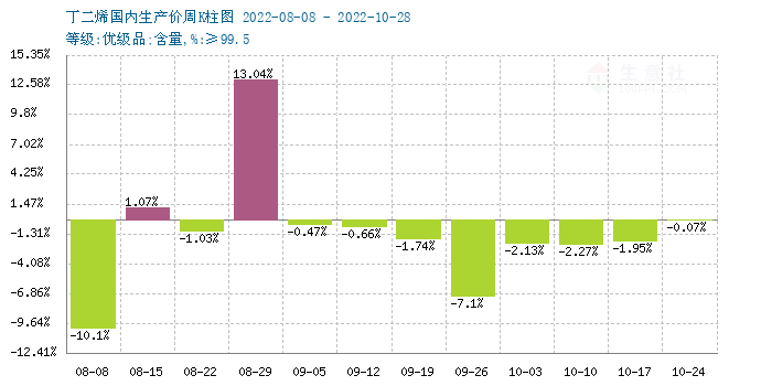 graph.100ppi.com (500×300)