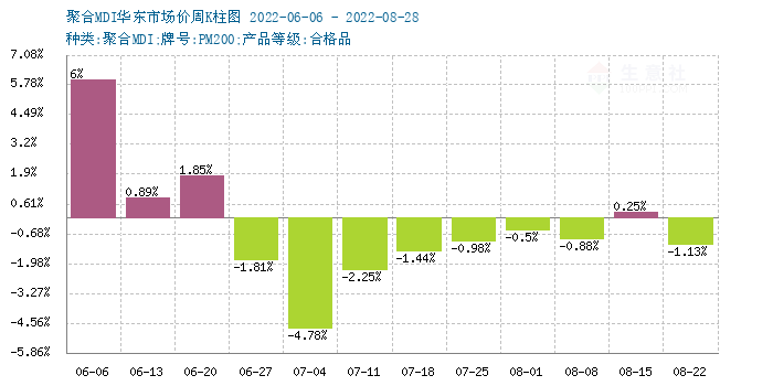 graph.100ppi.com (500×300)