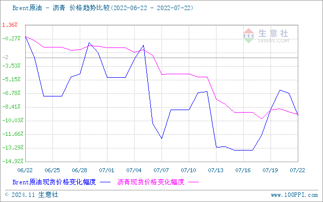 graph.100ppi.com (500×300)