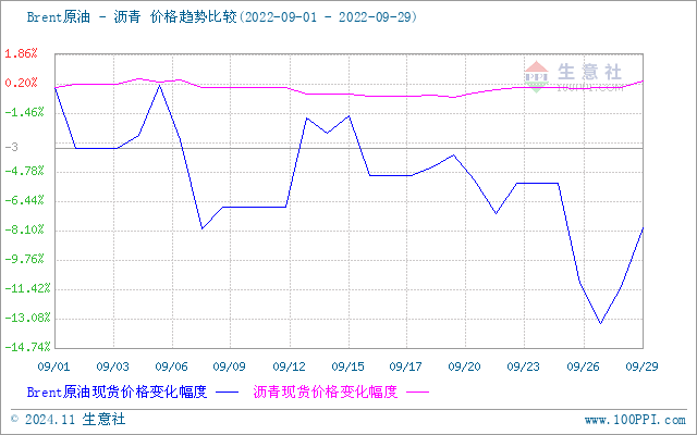 graph.100ppi.com (500×300)