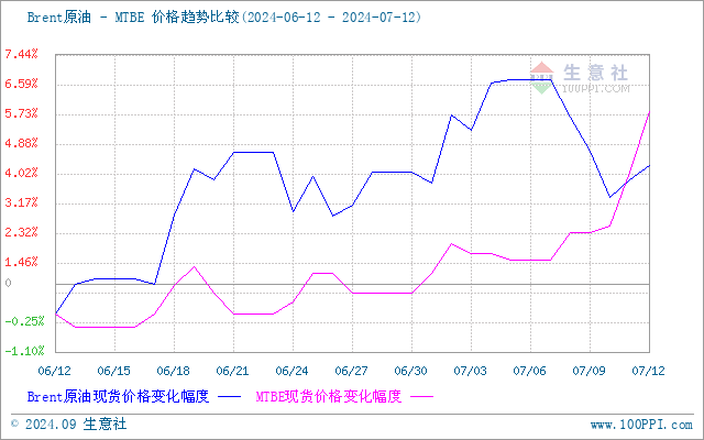 graph.100ppi.com (500×300)