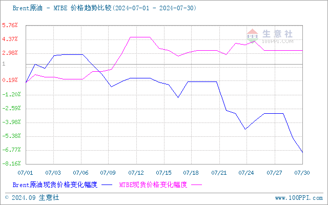 graph.100ppi.com (500×300)