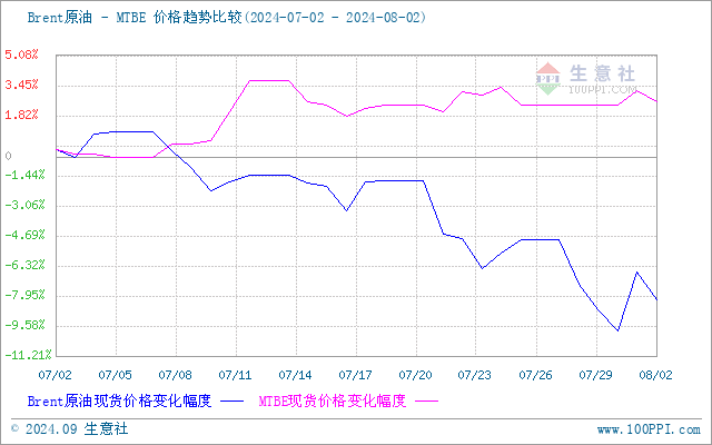 graph.100ppi.com (500×300)