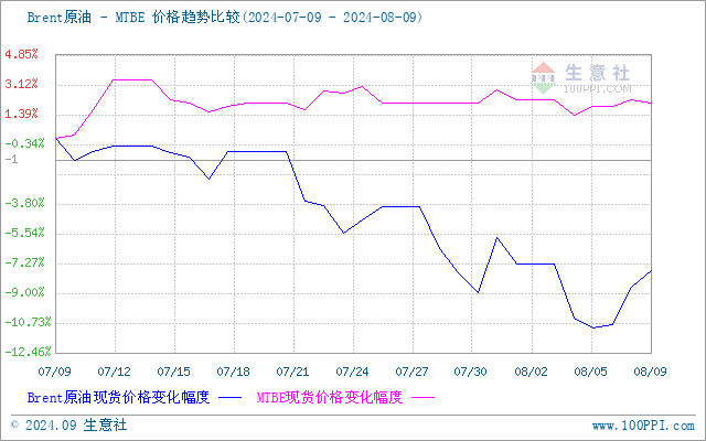 graph.100ppi.com (500×300)