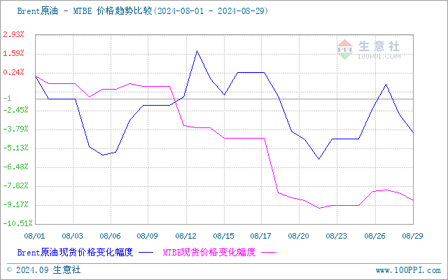 graph.100ppi.com (500×300)