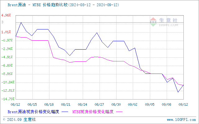 graph.100ppi.com (500×300)