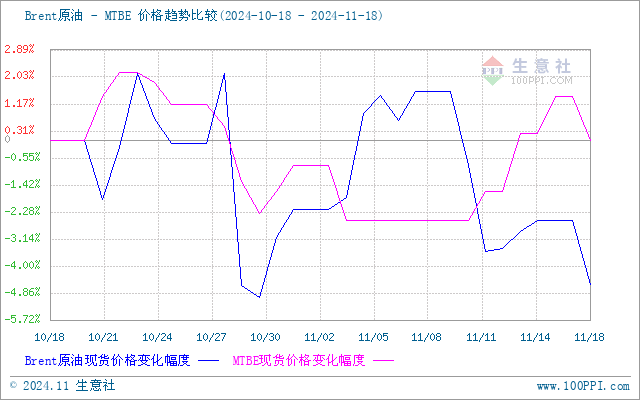 graph.100ppi.com (500×300)