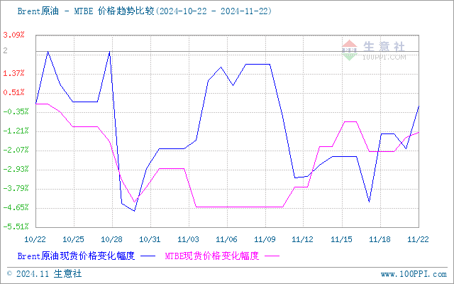 graph.100ppi.com (500×300)