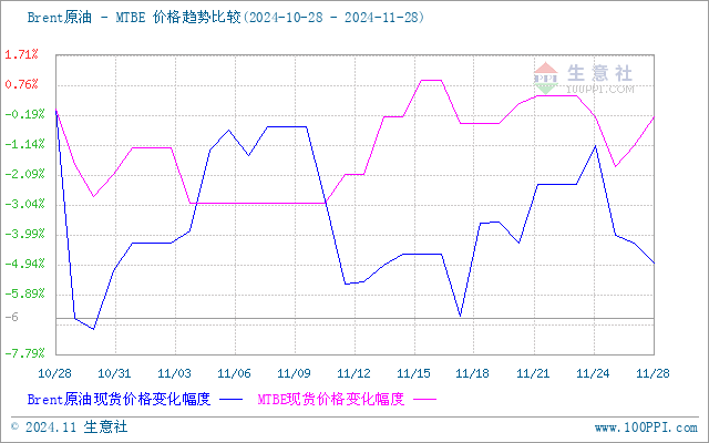 graph.100ppi.com (500×300)