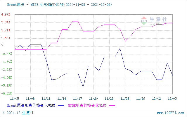 graph.100ppi.com (500×300)