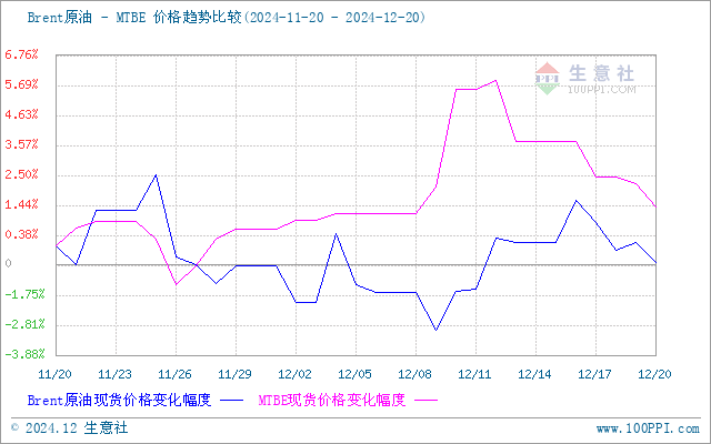 graph.100ppi.com (500×300)