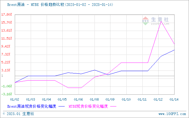 graph.100ppi.com (500×300)