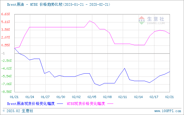 graph.100ppi.com (500×300)