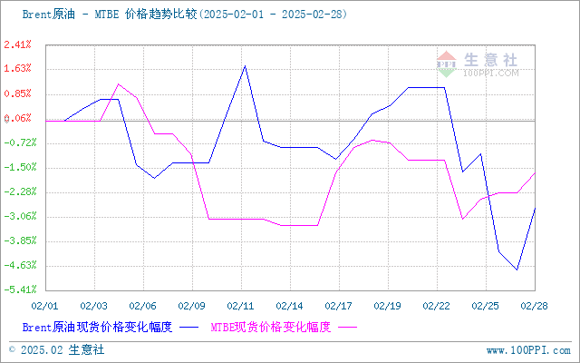 graph.100ppi.com (500×300)