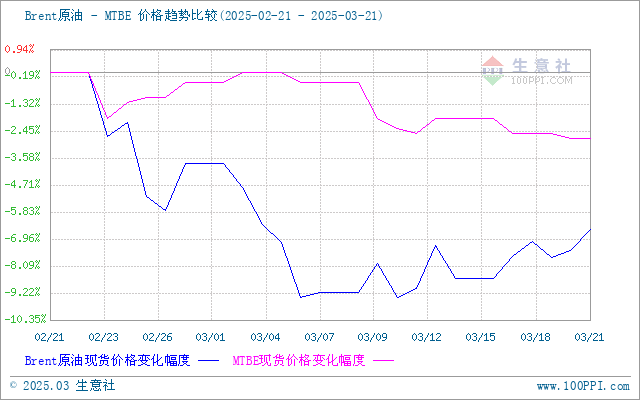 graph.100ppi.com (500×300)